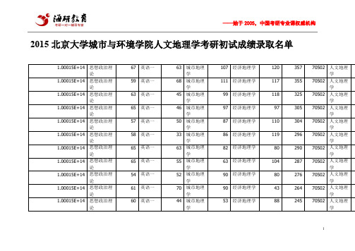 2015北京大学城市与环境学院人文地理学考研初试成绩录取名单