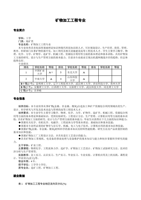 080103矿物加工工程专业