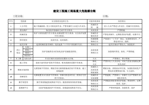 建筑工程施工现场重大危险源台账