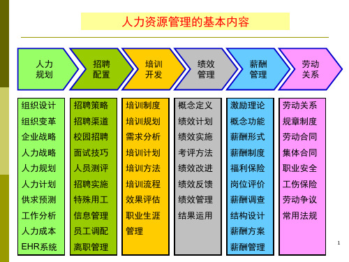 人力资源规划讲义-综合版