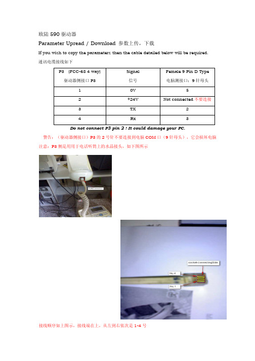 欧陆590驱动器参数上传与下载