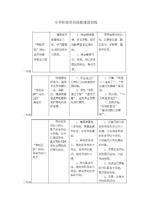 (完整版)小学各阶段劳动技能训练目标