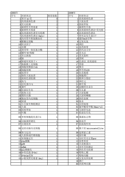 【国家自然科学基金】_荧光检测法_基金支持热词逐年推荐_【万方软件创新助手】_20140803