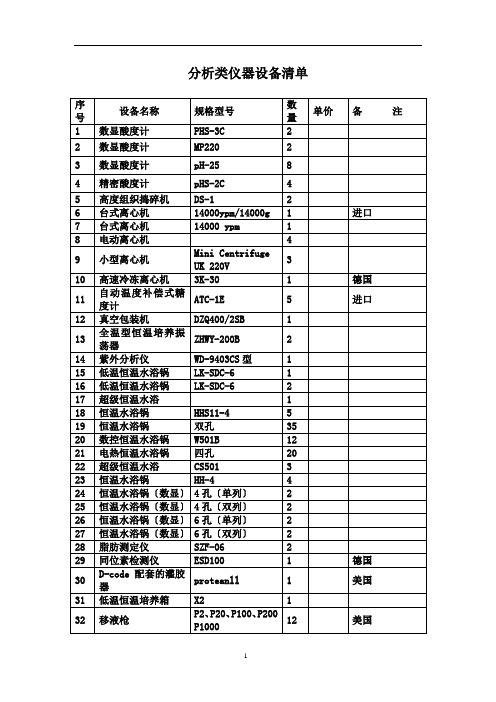 分析类仪器设备清单 