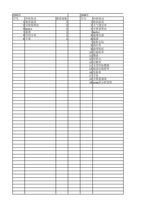 【国家自然科学基金】_分裂窗_基金支持热词逐年推荐_【万方软件创新助手】_20140731