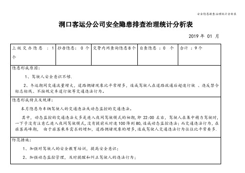 安全隐患排查治理统计分析表