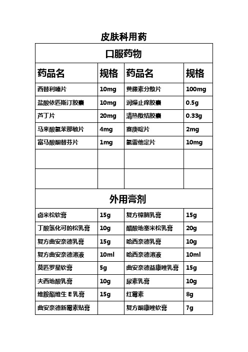 皮肤科常用药物