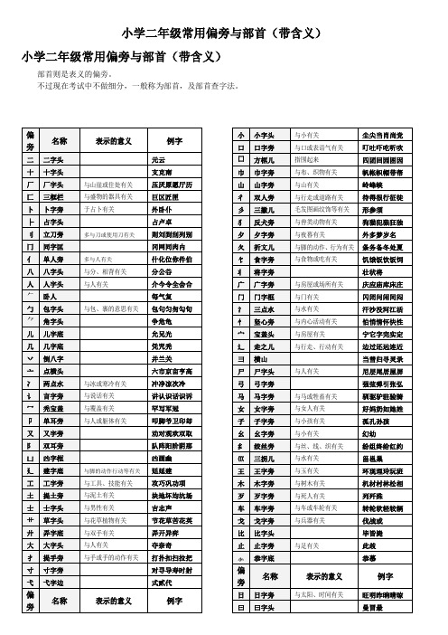 小学二年级常用偏旁与部首(带含义)