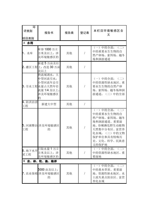 环评类别