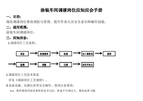 调漆应知应会手册