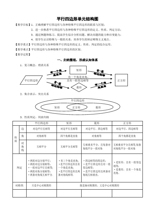 平行四边形单元知识结构