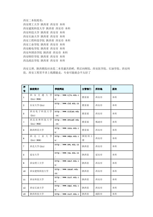 西安的二本院校机器排名
