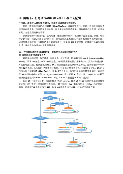 5G网络下,打电话VoNR和VoLTE有什么区别？_语音