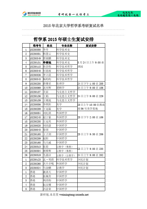 2015年北京大学哲学系考研复试名单-新祥旭考研辅导