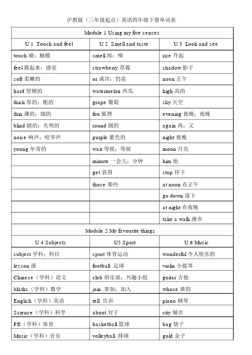 (完整word)沪教版(三年级起点)英语四年级下册单词表