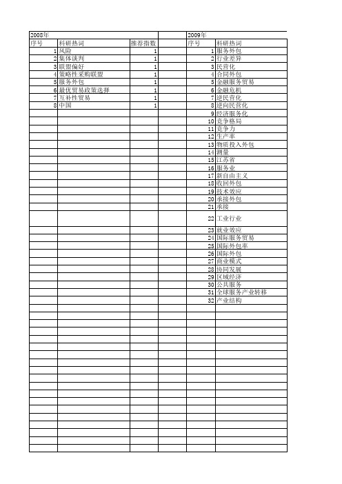 【国家社会科学基金】_国际服务外包_基金支持热词逐年推荐_【万方软件创新助手】_20140811