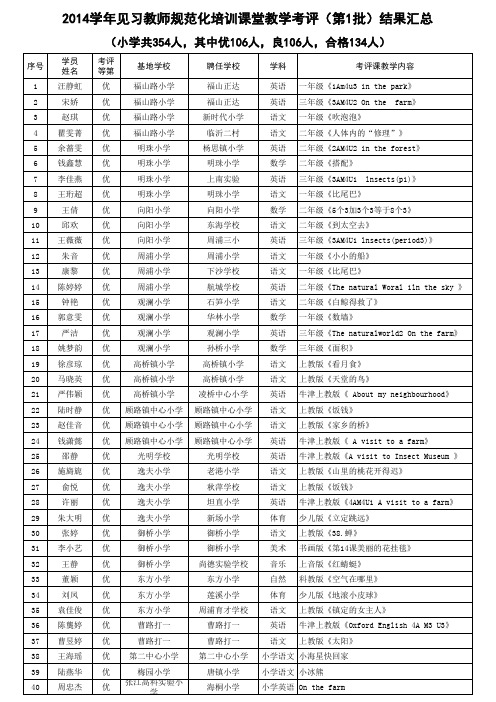 浦东见习教师考核课名单(小学)