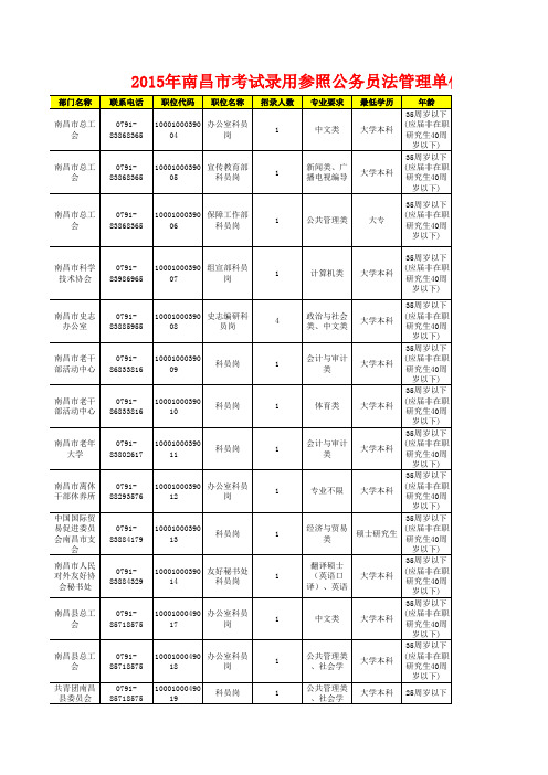 2015年南昌市参公单位职位表