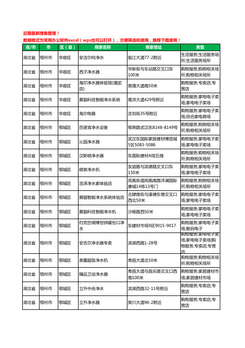 2020新版湖北省鄂州市净水器工商企业公司商家名录名单黄页联系方式大全24家