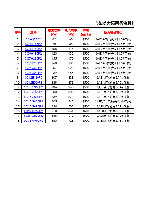 上柴动力泵用柴油机型谱