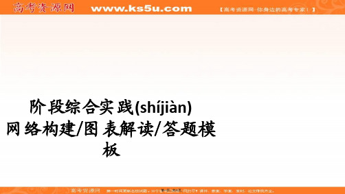 湘教版地理必修二提分教程课件第一章人口与环境阶段综合实践