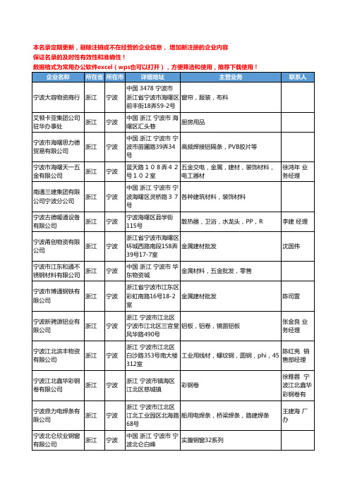 2020新版浙江省宁波金属建材工商企业公司名录名单黄页联系方式大全45家