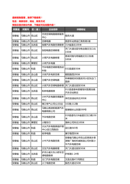 新版安徽省马鞍山市汽车电器企业公司商家户名录单联系方式地址大全57家