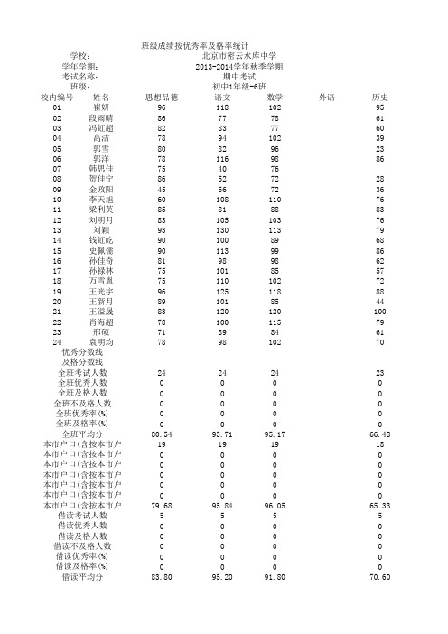 初中1年级-6班期中考试班级成绩统计表