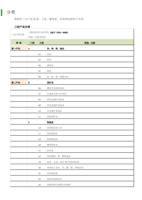 三大产业分类【精选文档】