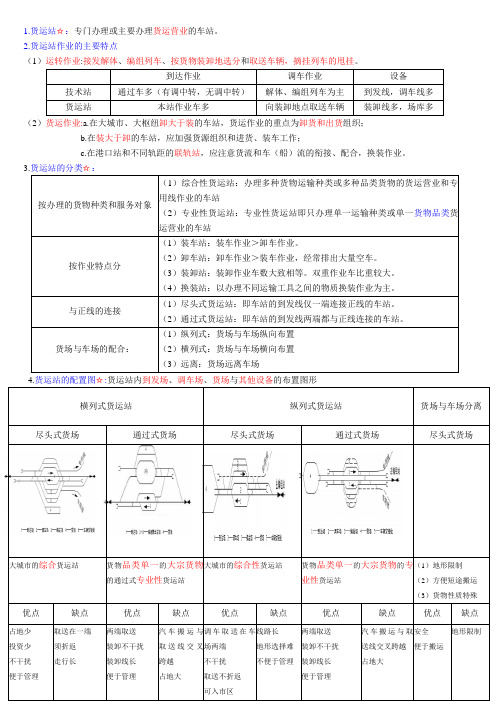 货运组织期末复习重点5 货场与货运站.