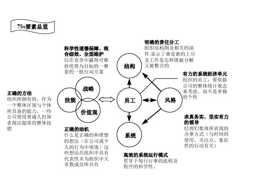 组织诊断_麦肯锡7S模型详细解读