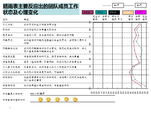 晴雨表模板