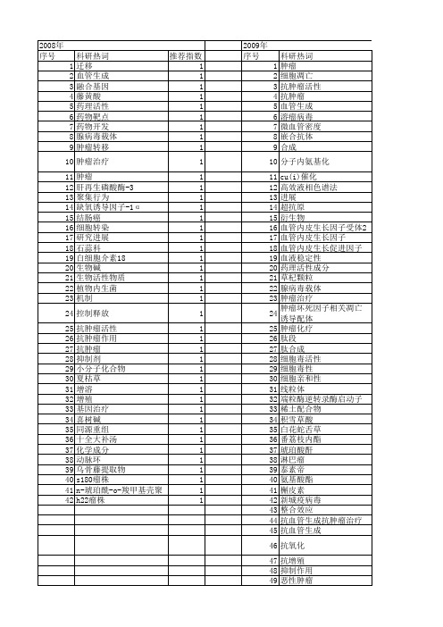 【江苏省自然科学基金】_抗肿瘤_期刊发文热词逐年推荐_20140814