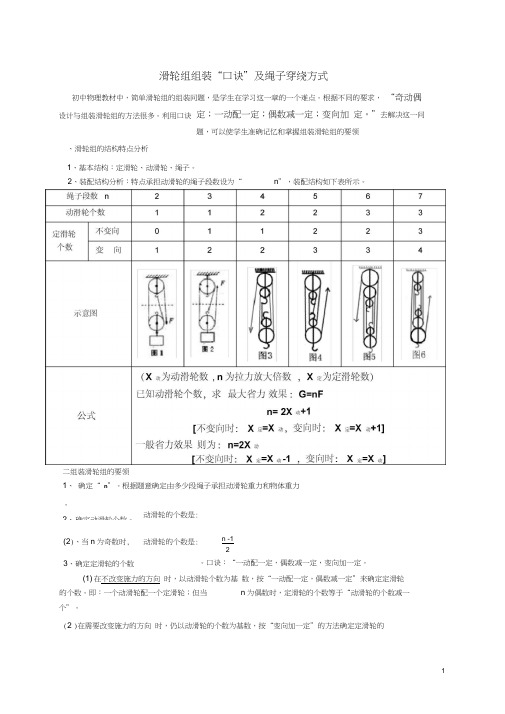 滑轮组组装“口诀”及绳子穿绕方式