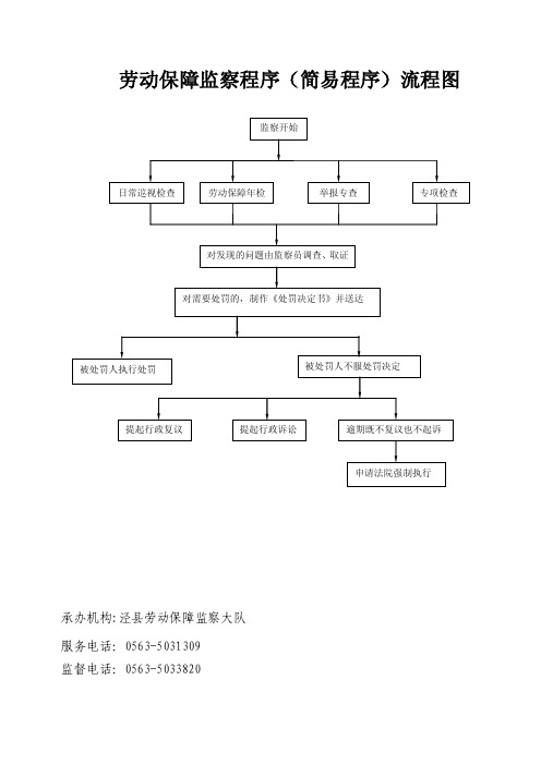 劳动保障监察程序（简易程序）流程图