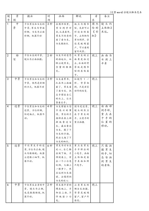 (完整word)分镜头脚本范本