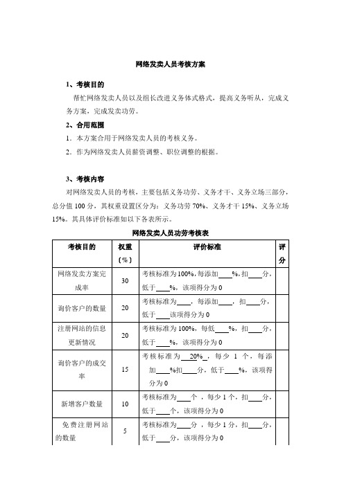 电商运营-网络销售人员绩效考核