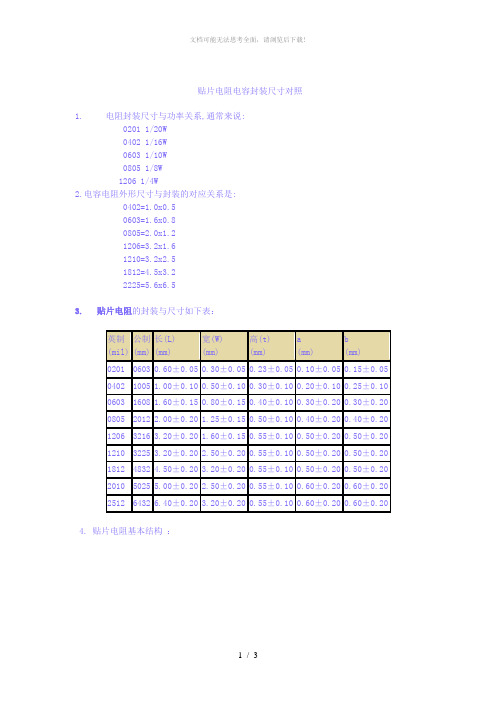 贴片电阻电容封装尺寸对照