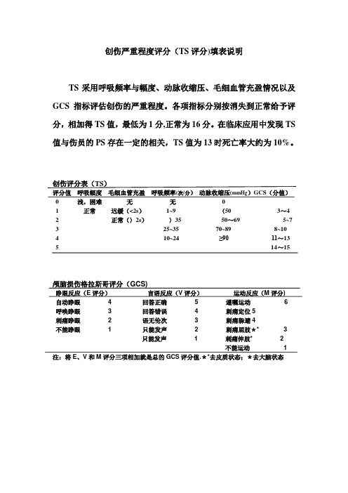 创伤评分表