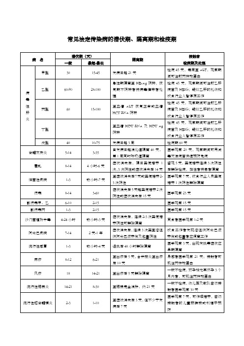 常见法定传染病的潜伏期、隔离期和检疫期(2021年)