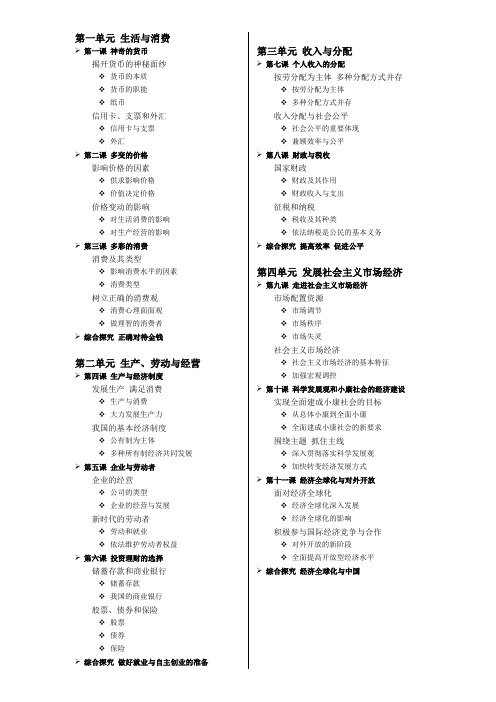 高中政治必修一 全标题
