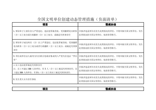 全国文明单位创建负面清单