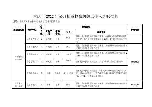 重庆市2012年公开招录检察机关工作人员职位表