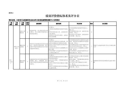 绩效评价指标体系及评分表