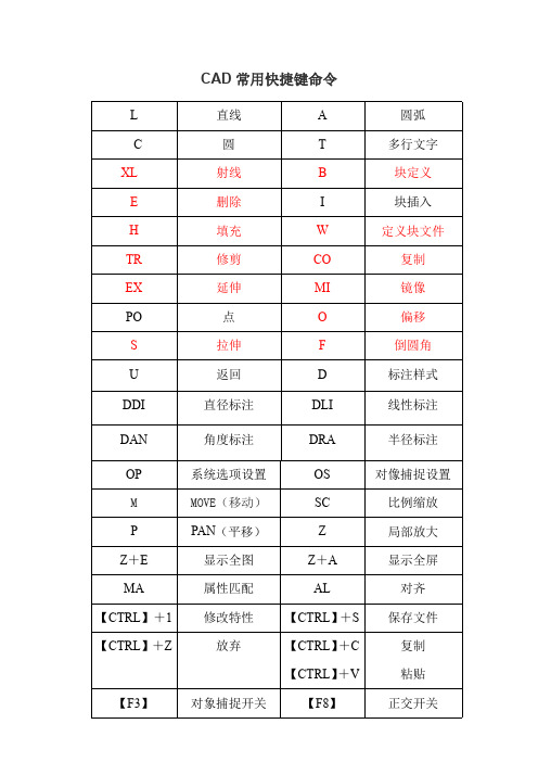 CAD常用快捷键命令大全