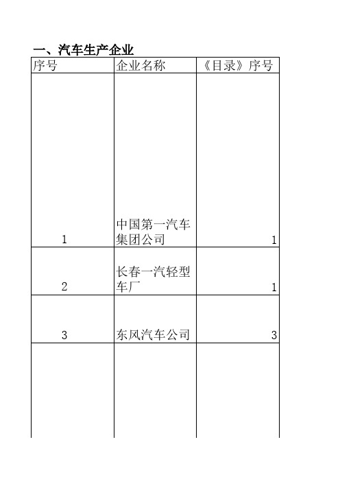 特种汽车生产企业培训资料(xls页)