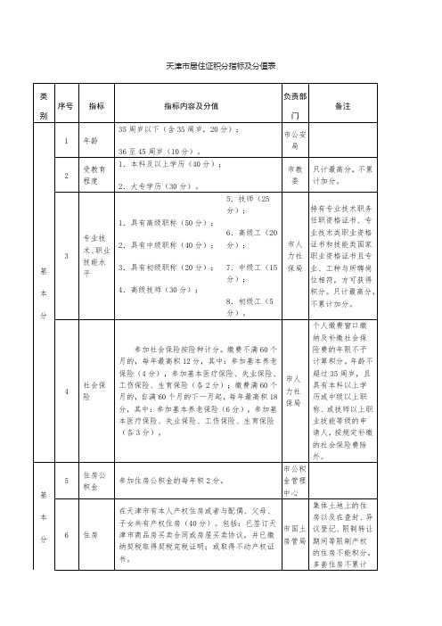 积分分值表