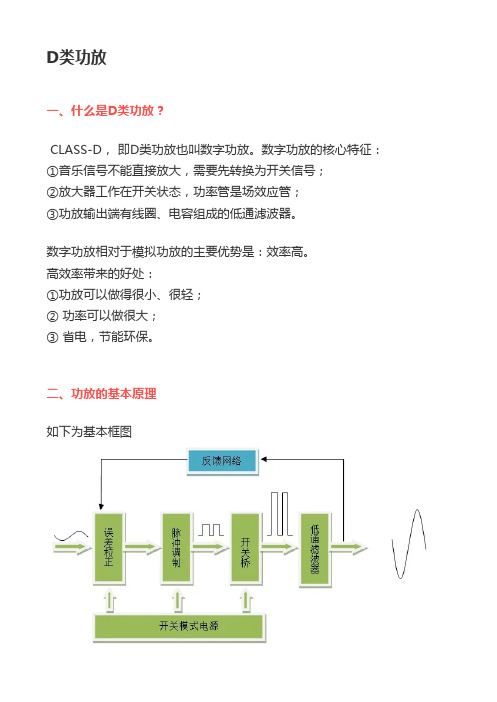 D类功放特性