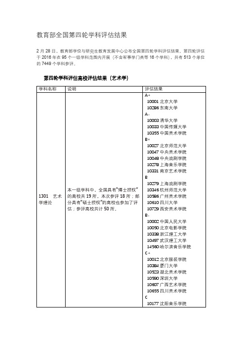 教育部全国第四轮学科评估结果(艺术学)