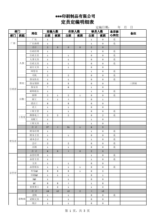 工厂定员定编表模板